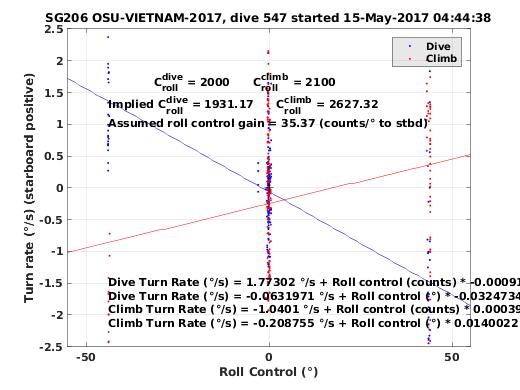 Roll Control 2