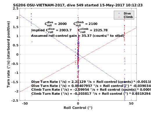 Roll Control 2