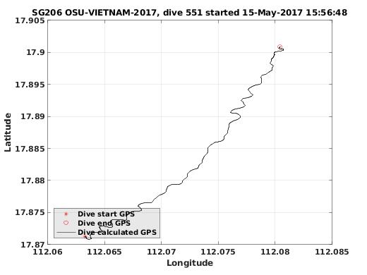 Dive Calculated GPS