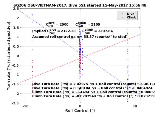 Roll Control 2