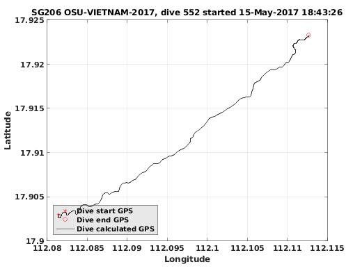 Dive Calculated GPS