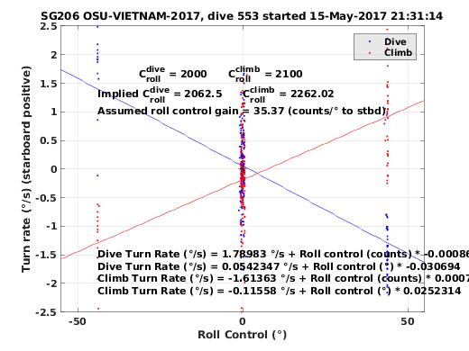 Roll Control 2