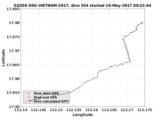 Dive Calculated GPS