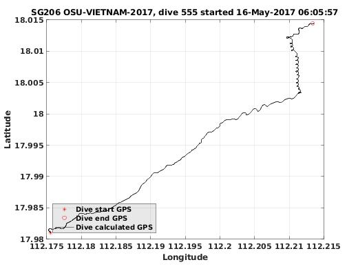 Dive Calculated GPS