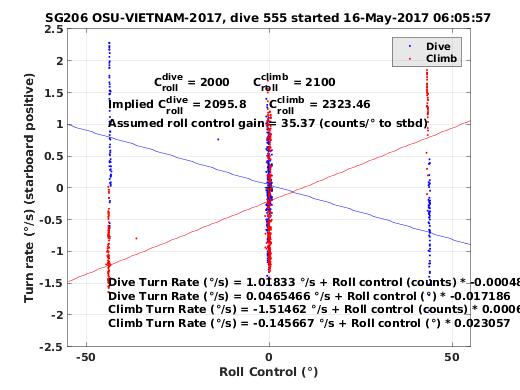 Roll Control 2