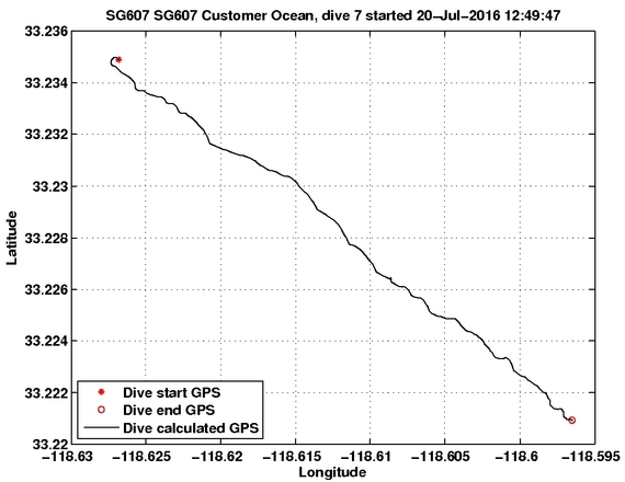 Dive Calculated GPS