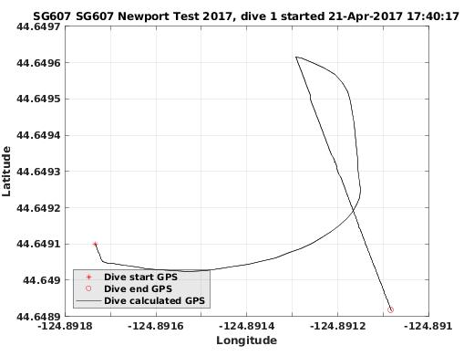 Dive Calculated GPS