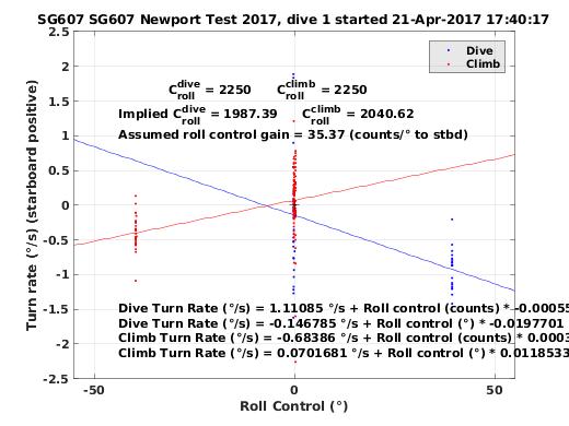 Roll Control 2