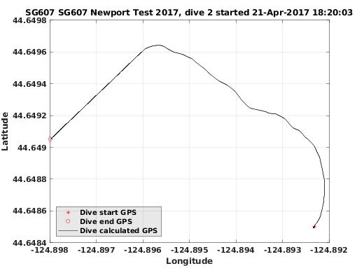 Dive Calculated GPS