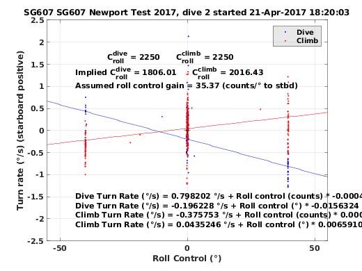 Roll Control 2