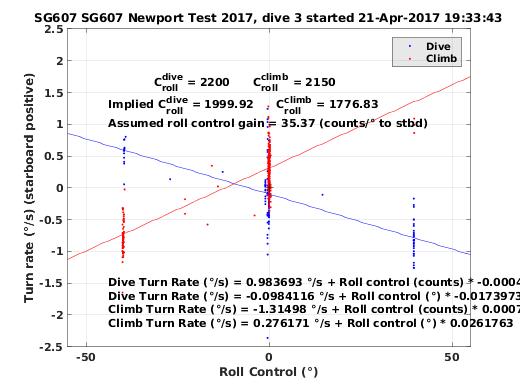 Roll Control 2