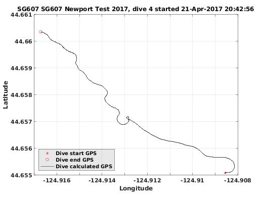 Dive Calculated GPS