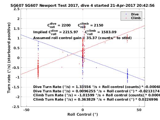 Roll Control 2