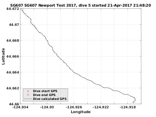 Dive Calculated GPS