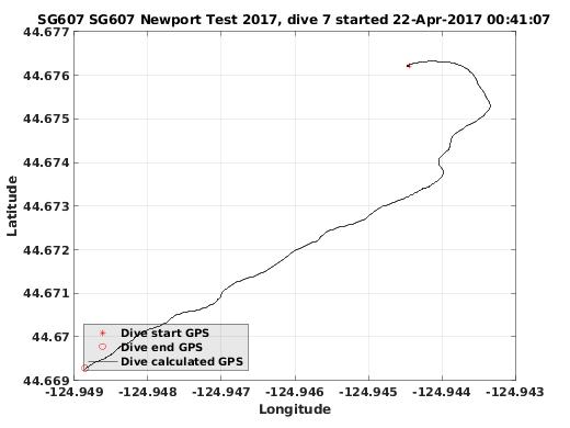 Dive Calculated GPS