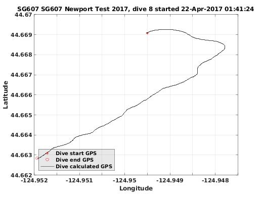 Dive Calculated GPS