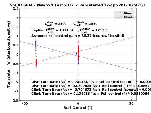 Roll Control 2