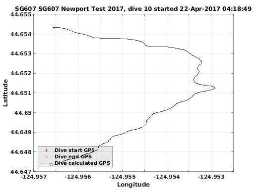 Dive Calculated GPS