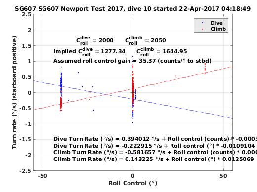 Roll Control 2