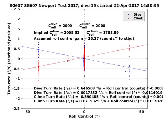 Roll Control 2