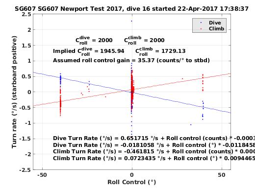 Roll Control 2