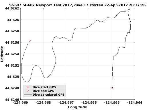 Dive Calculated GPS