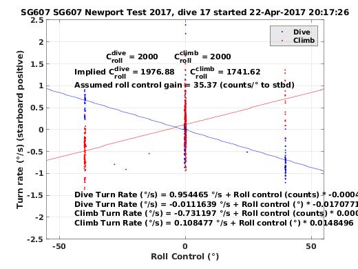 Roll Control 2