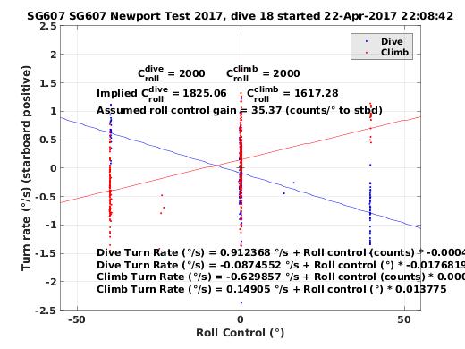 Roll Control 2