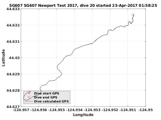 Dive Calculated GPS