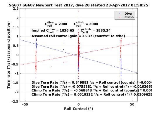 Roll Control 2