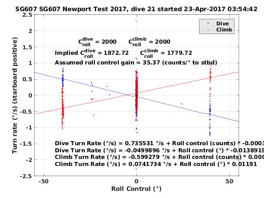 Roll Control 2