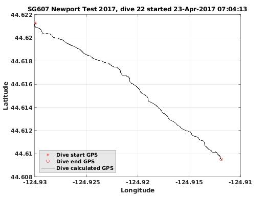 Dive Calculated GPS