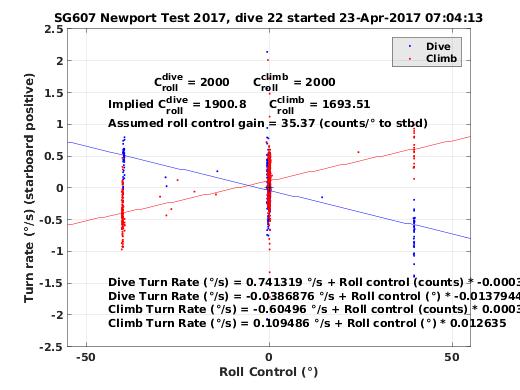 Roll Control 2