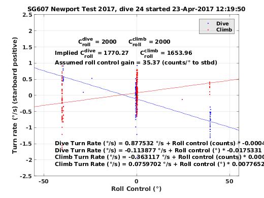 Roll Control 2