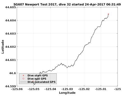 Dive Calculated GPS