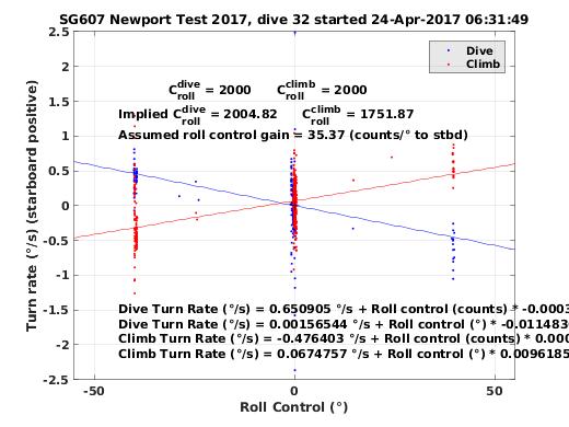 Roll Control 2