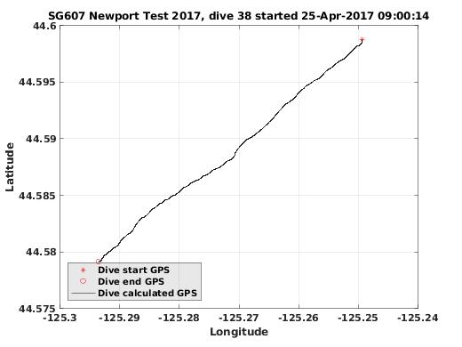 Dive Calculated GPS