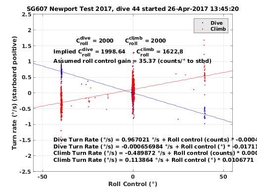 Roll Control 2