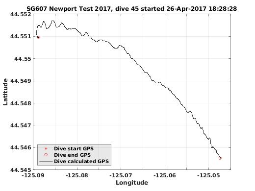 Dive Calculated GPS