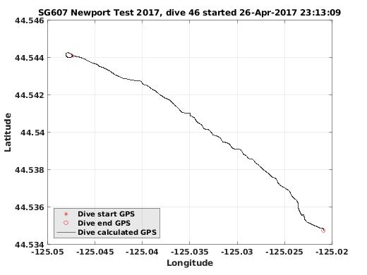 Dive Calculated GPS