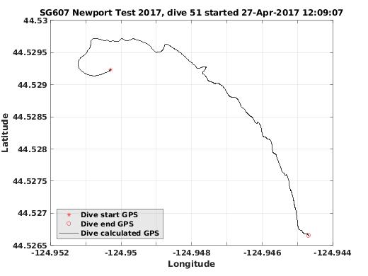 Dive Calculated GPS