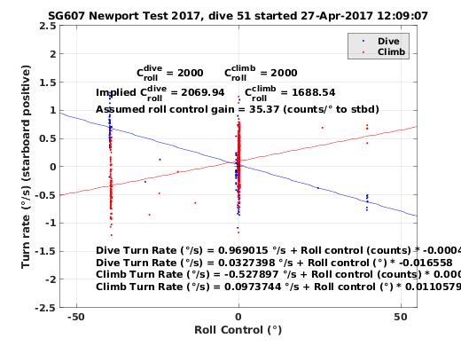 Roll Control 2