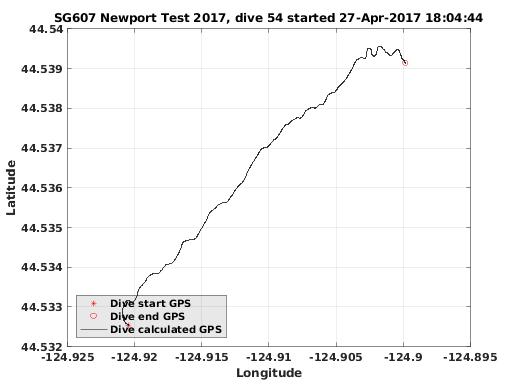 Dive Calculated GPS