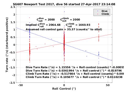 Roll Control 2