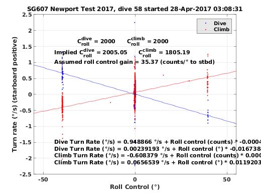 Roll Control 2