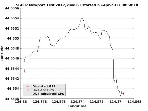 Dive Calculated GPS