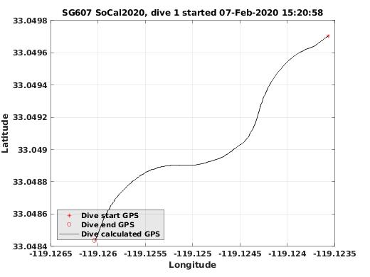 Dive Calculated GPS