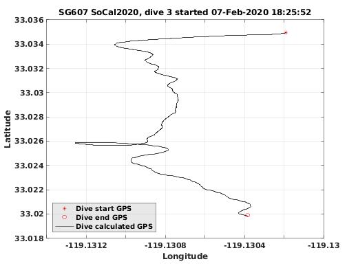 Dive Calculated GPS