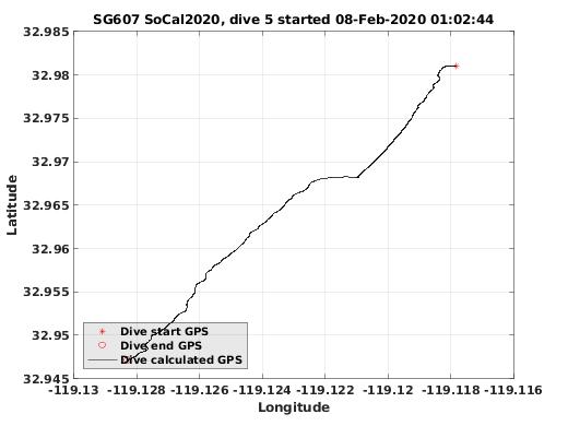 Dive Calculated GPS