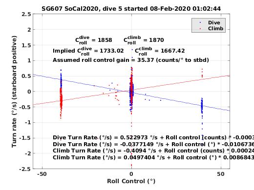 Roll Control 2